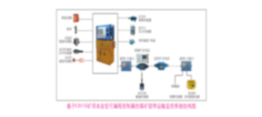 BN161KJ型煤矿胶带运输监控系统