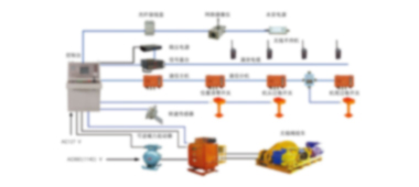 BN660ZWK型矿用无极绳绞车控制装置