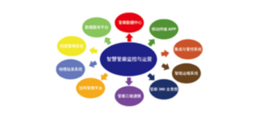 综合管廊监控与运营系统