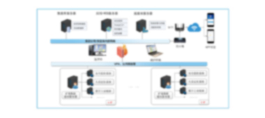 安全监测联网系统